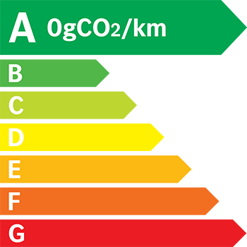 Etiquette Energie 0g